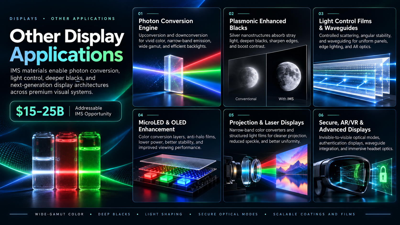 Intelligent Material display applications