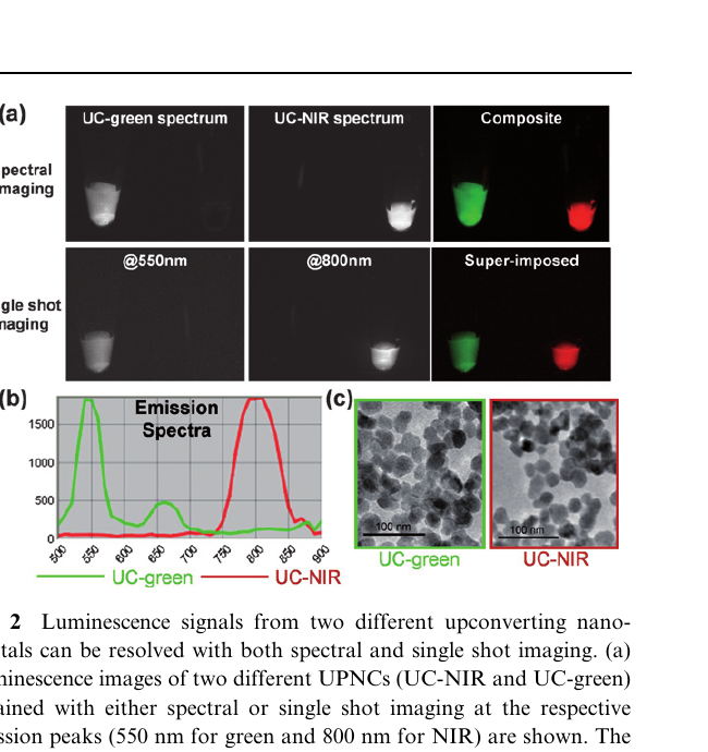 Published spectra and transmission electron microscopy figure