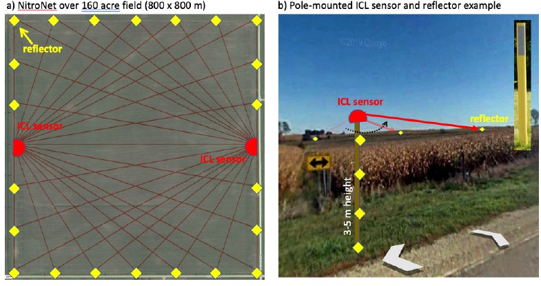 NitroNet SMARTFARM field spectroscopy concept