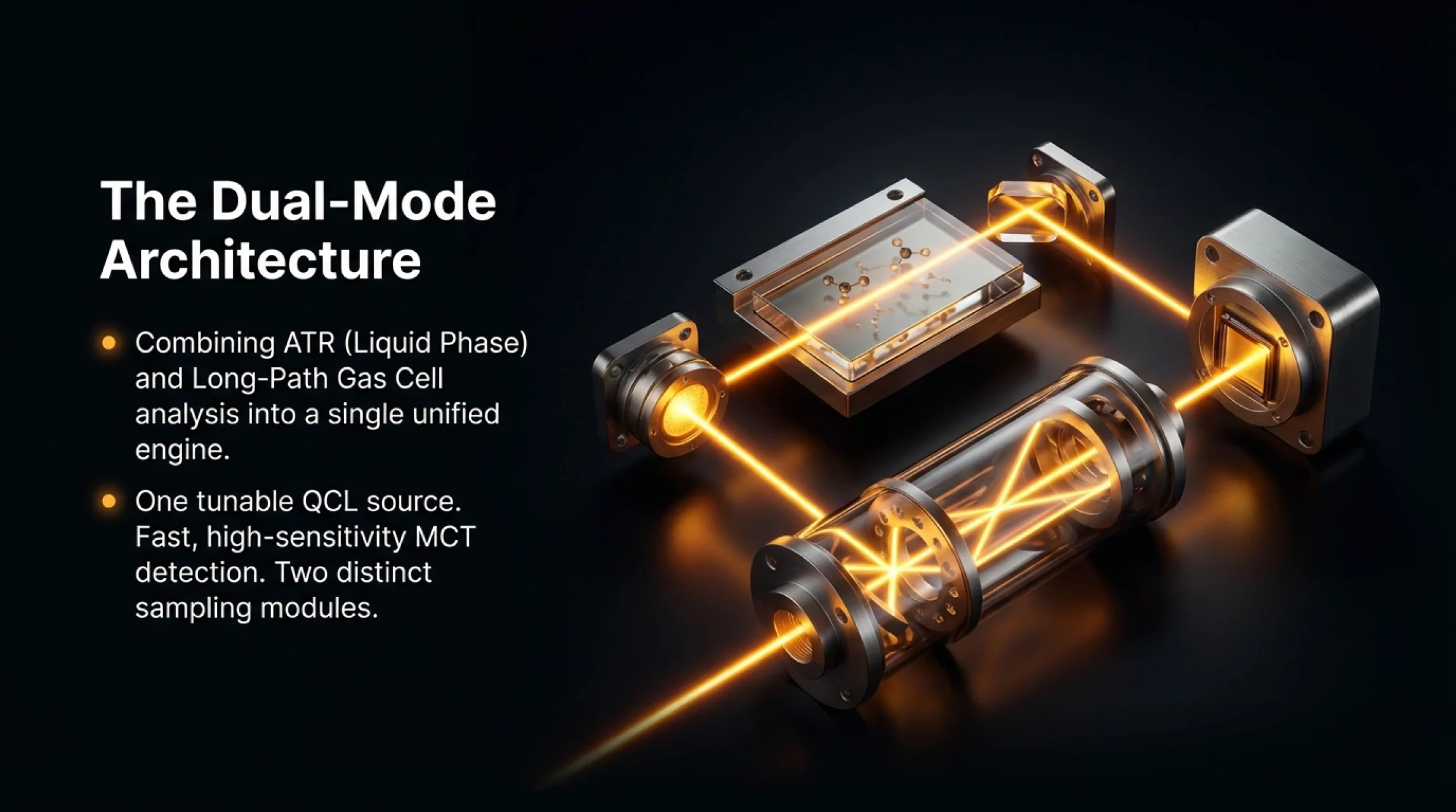Dual-mode ATR and long-path gas-cell spectroscopy architecture