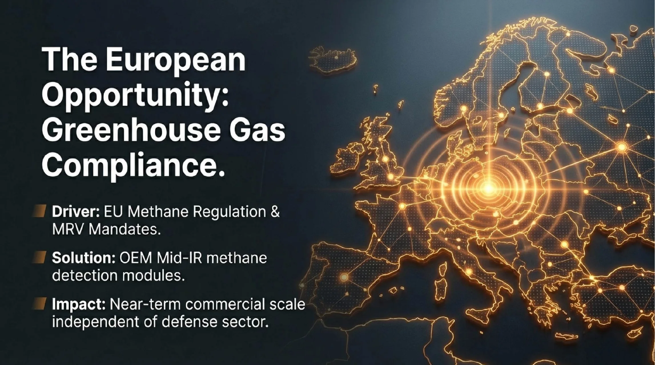Greenhouse gas compliance mid-infrared application concept